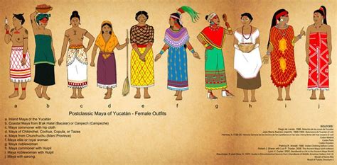 Postclassic Maya Of Yucatan Set Females By Kamazotz Mayan Clothing