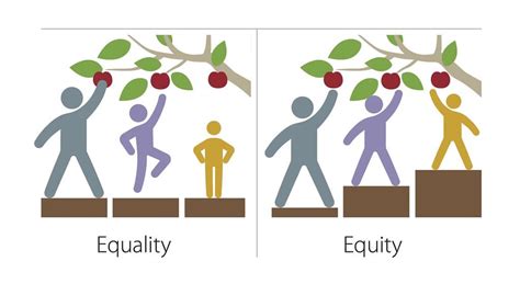 What Is Gender Equity And How Is It Different From Gender Equality
