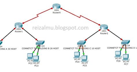 Pengertian Dan Cara Menghitung Subnetting VLSM Variable Lenght Subnet