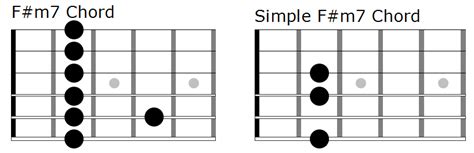 Simple F Minor 7th Chord Fingerstyle Guitar Lessons