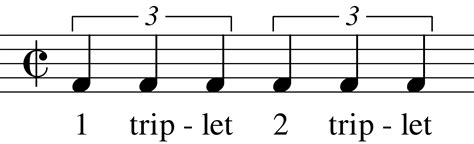 An Organized Approach To Teaching Rhythm Part 2 Of 2