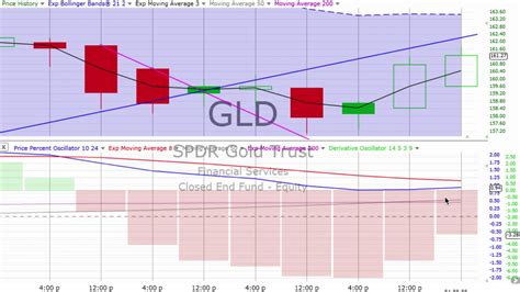 Sgb can be traded on exchanges post listing. Today's STOCK MARKET, BOND & GOLD TRENDS, Thursday, April ...