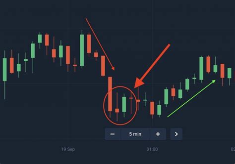 Bullish Engulfing Pattern What Is It How To Use It