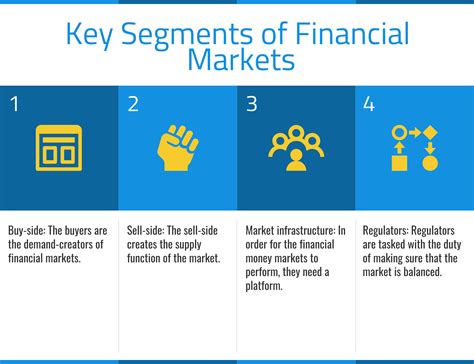 All About Financial Markets Components Key Segments Activities And Key