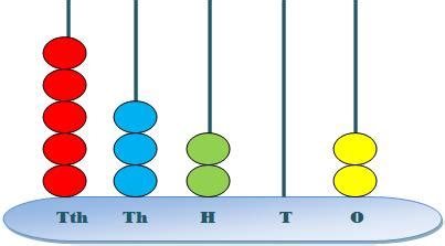 Worksheets Showing Numbers on Spike Abacus | Number in Figures