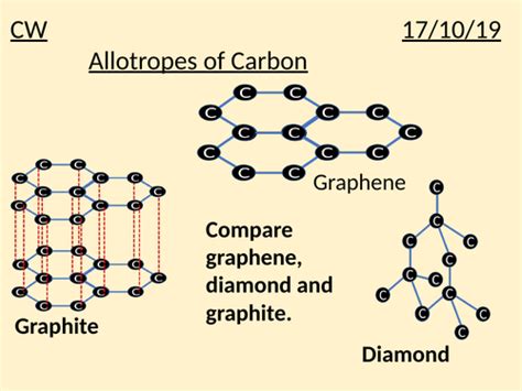 Allotropes Of Carbon Diamond Graphite And Graphene Teaching Resources