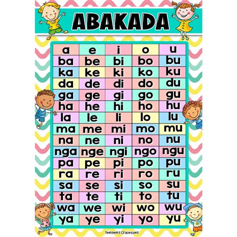 Abakada Educational Chart A4 Size Laminated Shopee Philippines