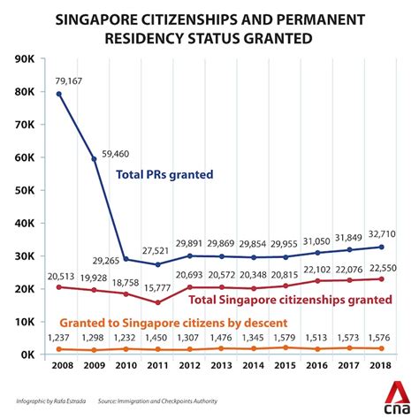 Singapore is the capital of singapore. What Singapore General Election 2020 result means for ...