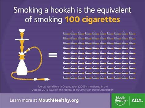 Hookah smoke also contains other chemicals that can harm the body when they're breathed deeply into your lungs. Hooka Smoking More Dangerous Than Cigarettes Check It Out