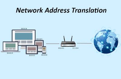 Pengertian Network Address Translation Nat Dan Cara Kerjanya
