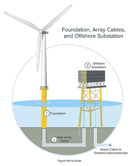 Offshore Wind Turbine Diagram