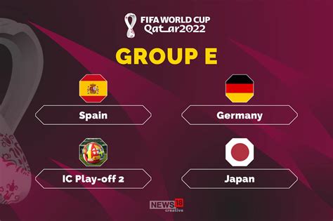 Fifa World Cup Qatar 2022 Final Draw Spain Germany And Japan In Group