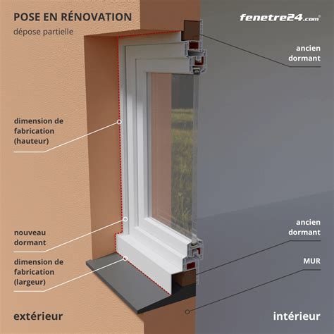 Fenêtre de Rénovation en PVC sur Mesure fenetre be