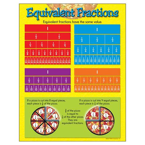 Equivalent Fractions Learning Chart - T-38176 | Trend Enterprises Inc.