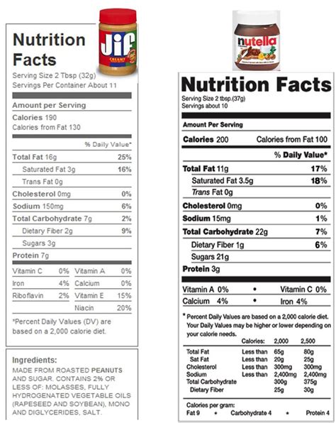 Peanut Butter Nutrition Facts Label Nutrition Pics