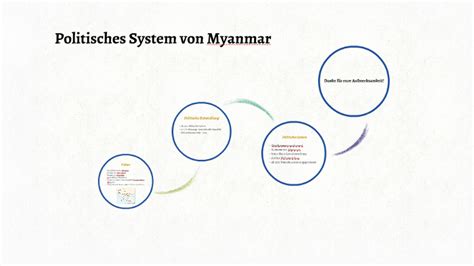 Politisches System von Myanmar by Hannah Pircher