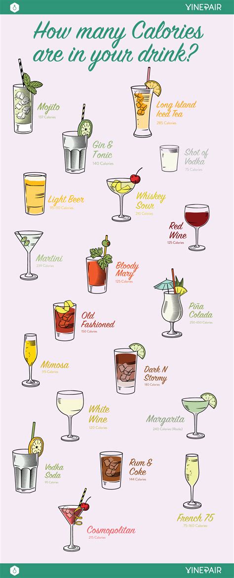 how many calories are in your favorite drink [infographic] vinepair