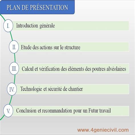 Modeles Powerpoint Free Templates Download Lecture De Plan Exemple