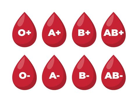 Premium Vector Blood Group In The Form Of A Drop Of Blood Different