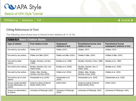 APA Reference Style | College essay examples, College ...