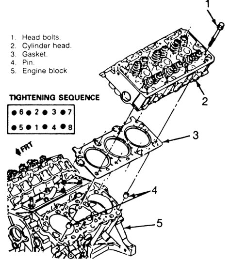 What Are The Torque Specs For The Head Bolts On A 2000 Pontiac Grand Am