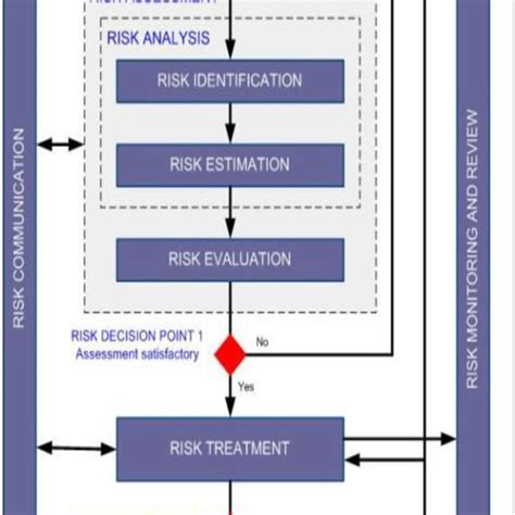 Data Risk Management Framework
