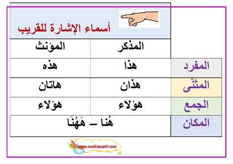 أسماء الإشارة للقريب موقع مدرستي