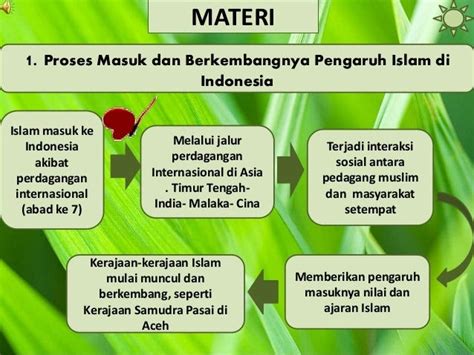 Peta Penyebaran Agama Islam Di Indonesia Proses Awal Kedatangan Islam Sexiz Pix