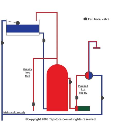 We are the best suppliers of hot water heat pumps the automatic booster pumps are ideal for low pressure gravity fed hot water systems. Hot Water Booster Pump Gravity Fed