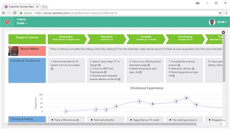 Online Customer Journey Mapping Tool Riset