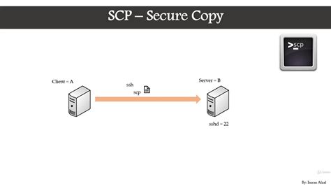 SCP Secure Copy Protocol Linux Tutorial YouTube