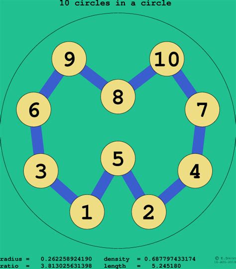 10 Circles In A Circle