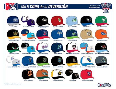 Oakland (california league) baseball team. Minor League Baseball to Have 'Copa de la Diversión ...