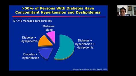 Unfortunately, most patients with diabetes will consequently experience chronic diabetic complications. Management of Comorbidities in Patients with Diabetes ...