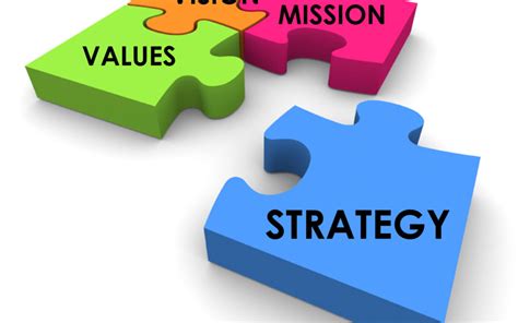 What Are The Secrets To Successful Strategic Planning?