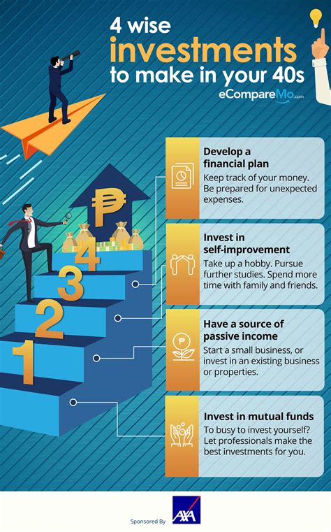What young adults should know about money? 4 Wise Investments To Make In Your 40s - eCompareMo