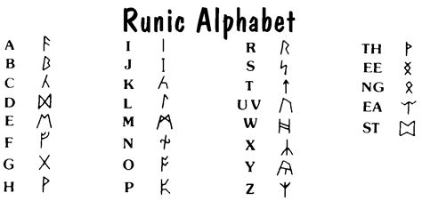 Runic Alphabet A Guide To Ancient Viking Runes