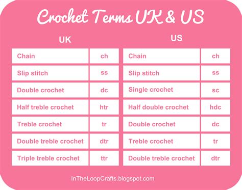 Crochet Conversion Chart Uk And Us Terms