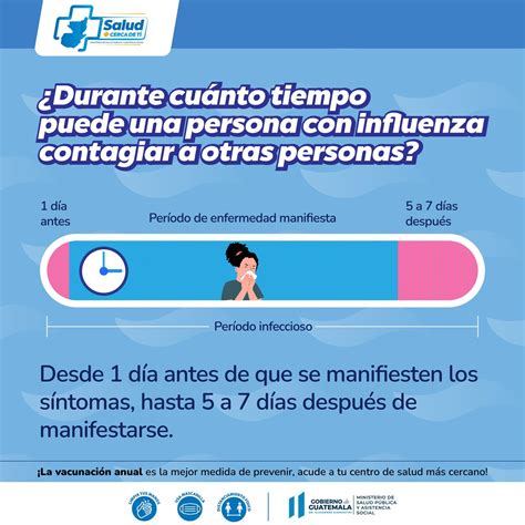 Ministerio de Salud Pública on Twitter MSPAS La influenza es una