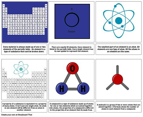 Elements Of The Periodic Table Storyboard By Itzmilla