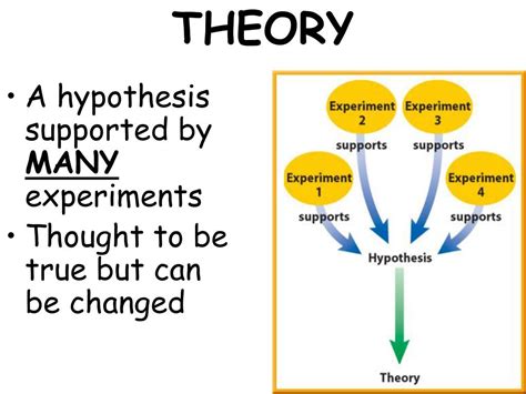 Ppt What Is The Scientific Method Powerpoint Presentation Free