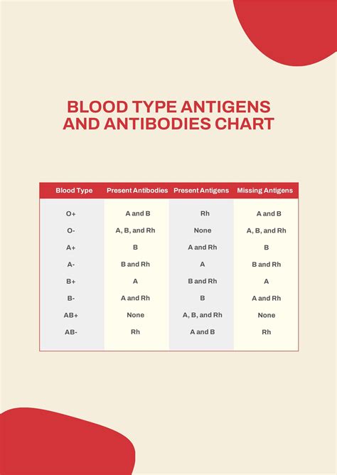Blood Type Chart With Rh Factor Pdf