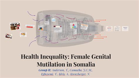 Health Inequality Female Genital Mutilation In Somalia By Miguel Camacho