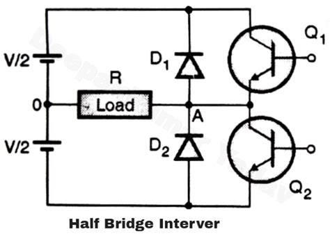 Half Bridge Voltage Source Inverter R Load