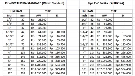 5 Tips Memilih Jenis And Ukuran Pipa Pvc Yang Tepat Sesuai Kebutuhan