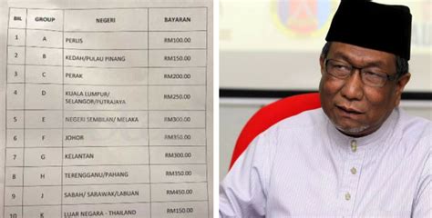 Pertama, risiko terhadap kendaraan itu. Apa Hukum Terima Duit Minyak Balik Mengundi PRU? Mufti ...