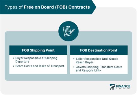 Free On Board Fob Definition Types Contracts Pros And Cons