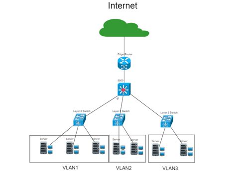 Logical Vs Physical Network Diagrams Graphical Networks Dcim