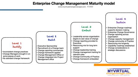 Looking For An Enterprise Change Management Model