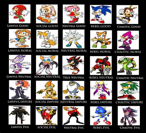 5 By 5 Alignment Chart Sonic Games Only By Tobyandmavisforever On